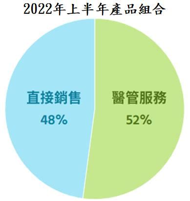 承業醫|承業醫(4164.TW) 走勢圖